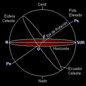 Esfera celeste construida para la latitud de Buenos Aires